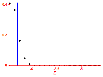 Strength function